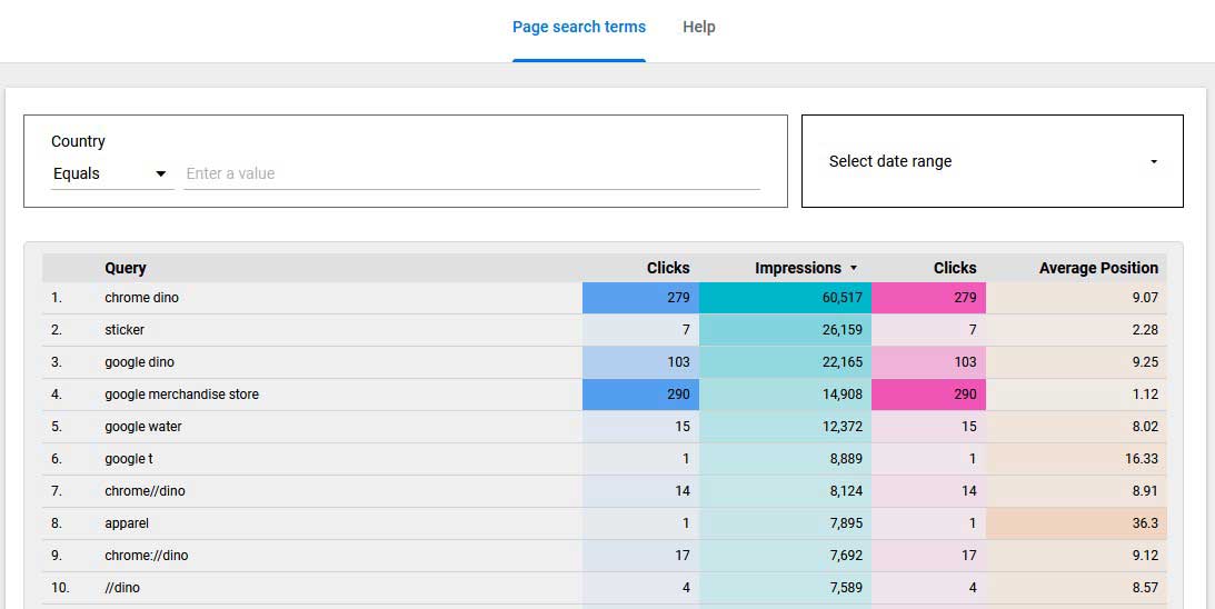 Looker studio interfaces for Analytics and Search Console [dashboard examples]