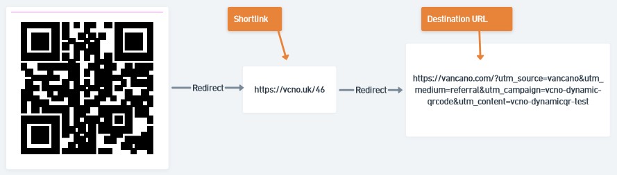 How to generate dynamic QR codes (guide)